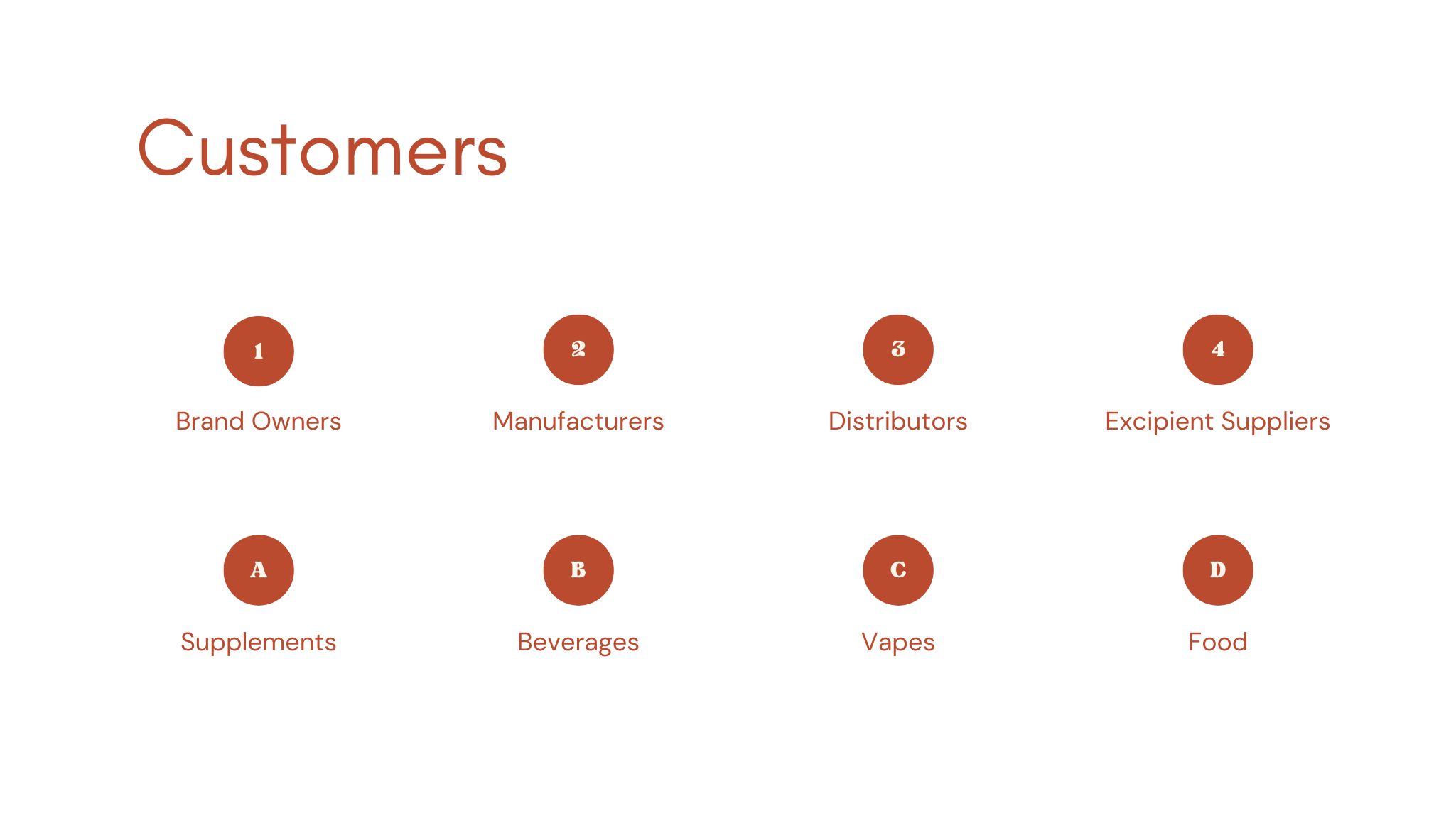 Customer Types